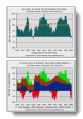 charts: Components of Return