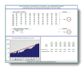 charts & analysis: Distorted Averages