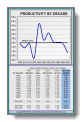 charts & analysis: GDP Productivity by Decade