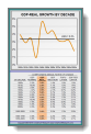 charts: GDP - Real Economic Growth - by decade