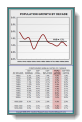 chart & analysis: Economy Population by Decade