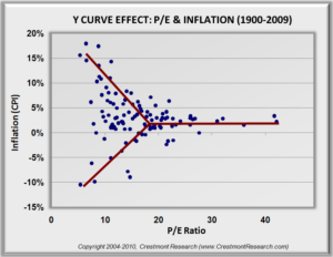 Figure 7-1 The Y Curve Effect Figure 7-1 The Y Curve Effect