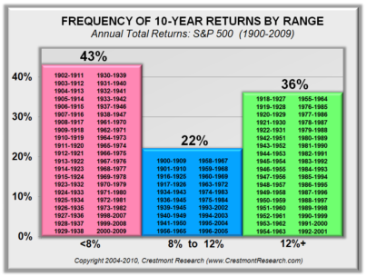 You are currently viewing Decades, Not Centuries …