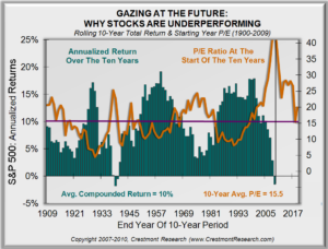 Figure 9-6 Gazing At The Future