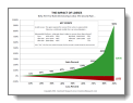 The Impact of Losses