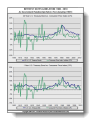 10 Year treasury yield today