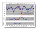 charts & analysis: Living through the Last Secular Bear