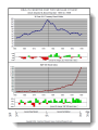 charts: Past Two Secular Cycles