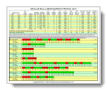 Secular Cycle Profile