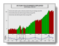 Secular Cycles Explained