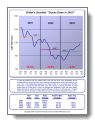 Shiller’s Shortfall