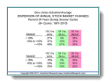 Significant Swings