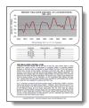 The Yield Curve, The Fed, & P/Es